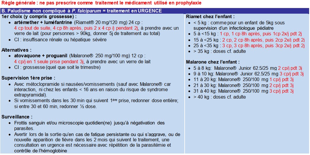 Guide d'antibiothèrapie du CHUV - page 50